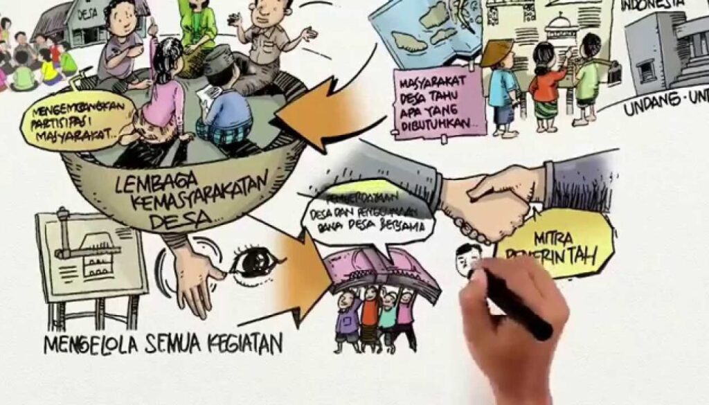 Strategi Dana Desa 2025 : Mendorong Pembangunan Desa yang Mandiri dan Berdaya Saing